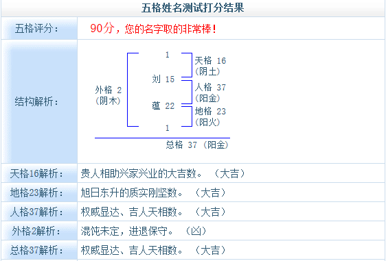 起兩個(gè)字的名字好不好?