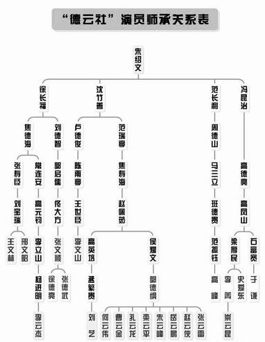 按字輩起名:取名怎樣體現(xiàn)家族同一輩份