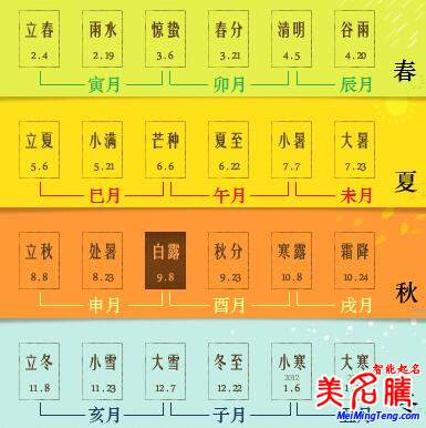 八字的年、月、日、時(shí)的分界線是什么